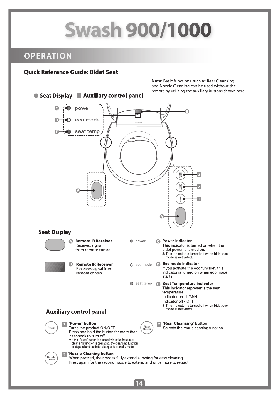 Brondell Swash 1000 User Manual | Page 16 / 32
