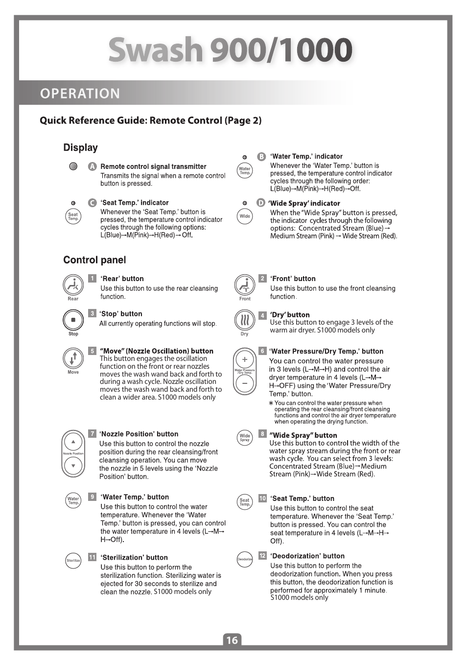 Brondell Swash 1000 User Manual | Page 18 / 32