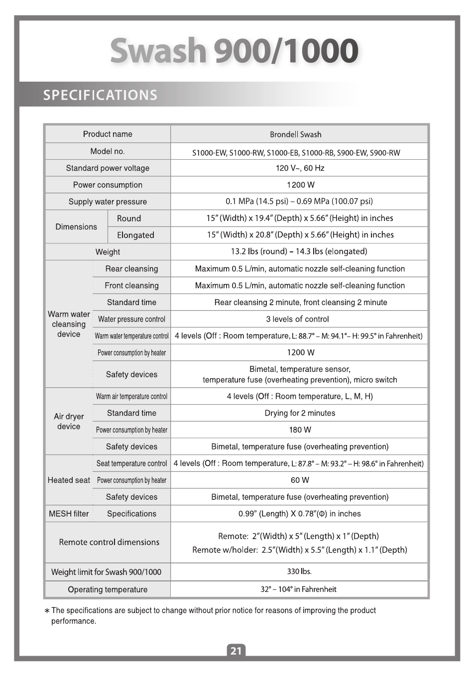 Brondell Swash 1000 User Manual | Page 23 / 32