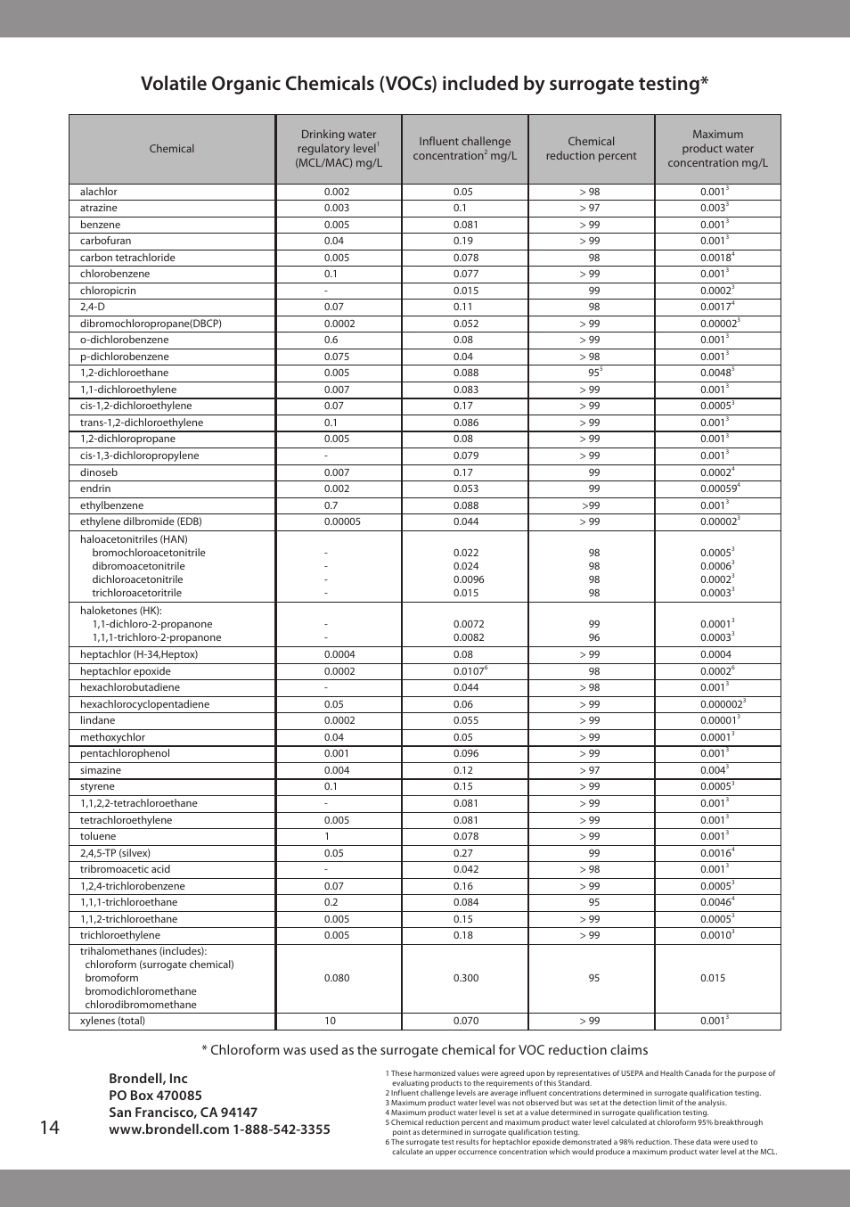 Brondell H2O+ Pearl H620 Water Filtration System User Manual | Page 16 / 56