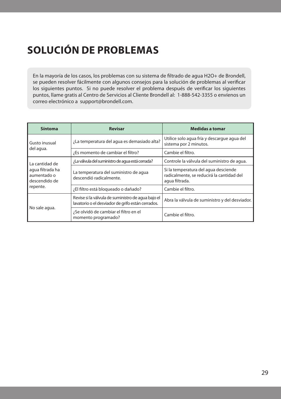 Solución de problemas | Brondell H2O+ Pearl H620 Water Filtration System User Manual | Page 31 / 56