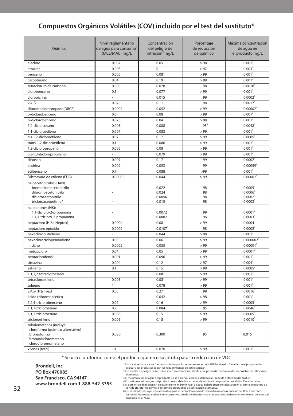 Brondell H2O+ Pearl H620 Water Filtration System User Manual | Page 34 / 56