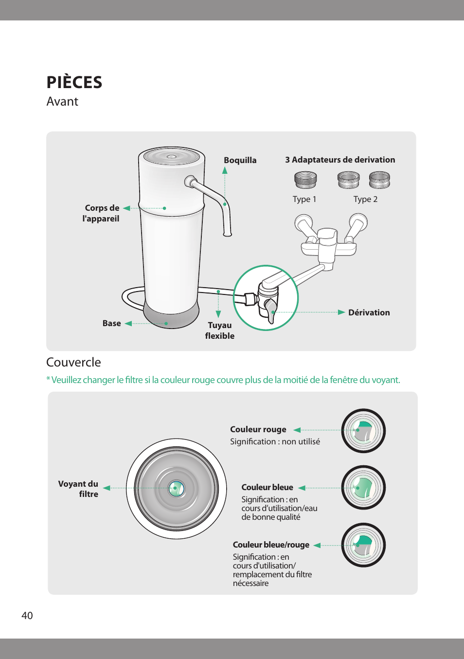 Pièces, Avant couvercle | Brondell H2O+ Pearl H620 Water Filtration System User Manual | Page 42 / 56