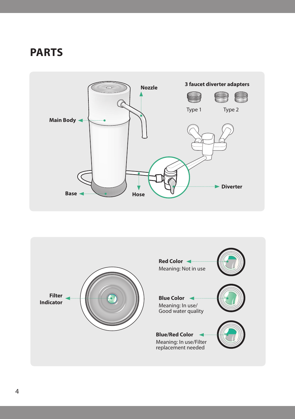 Parts | Brondell H2O+ Pearl H620 Water Filtration System User Manual | Page 6 / 56