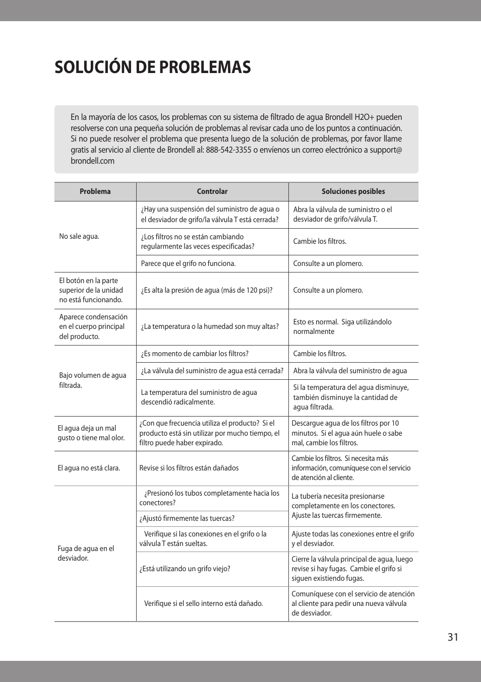 Solución de problemas | Brondell H2O+ Cypress H630 Water Filtration System User Manual | Page 33 / 60