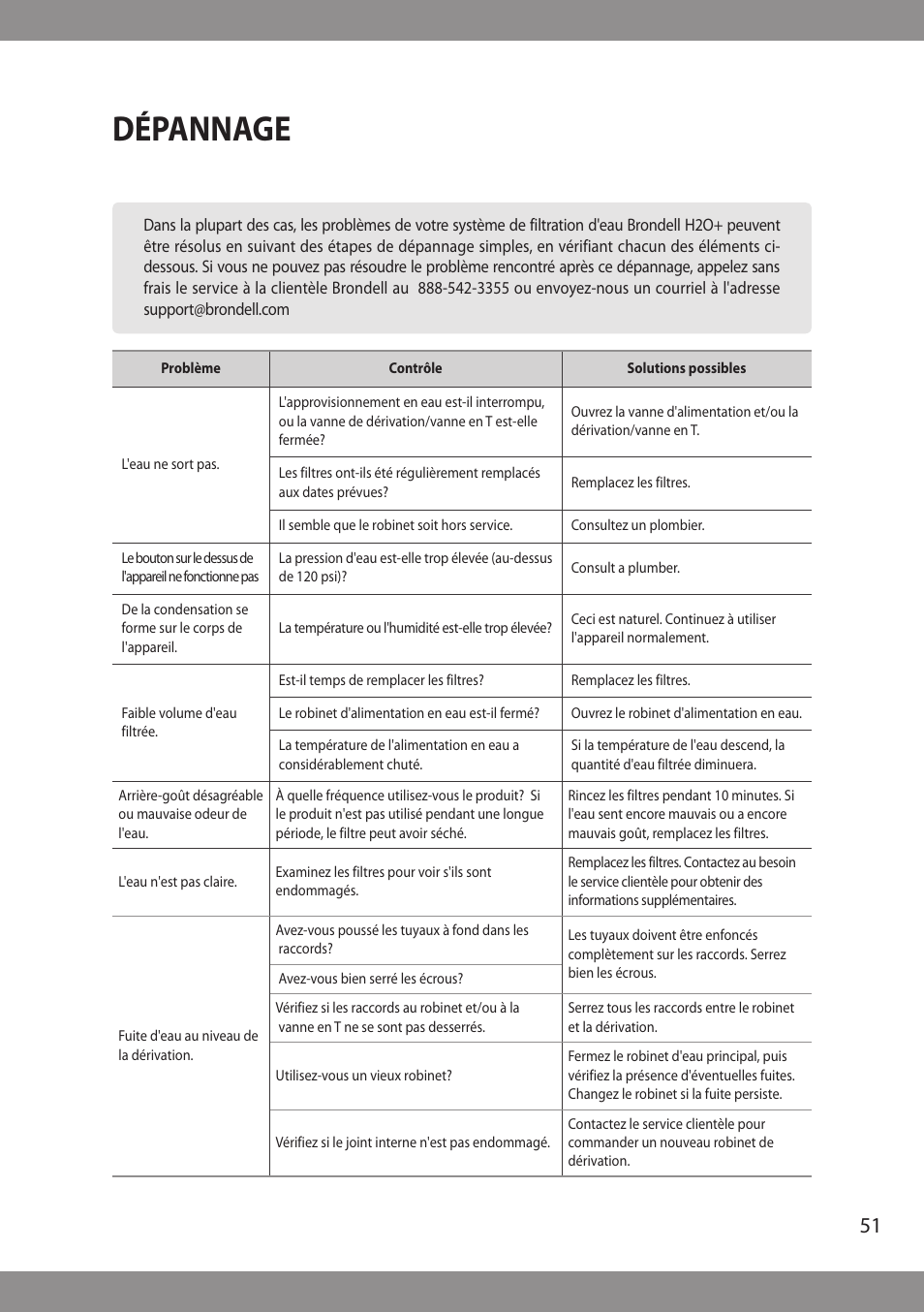 Dépannage | Brondell H2O+ Cypress H630 Water Filtration System User Manual | Page 53 / 60