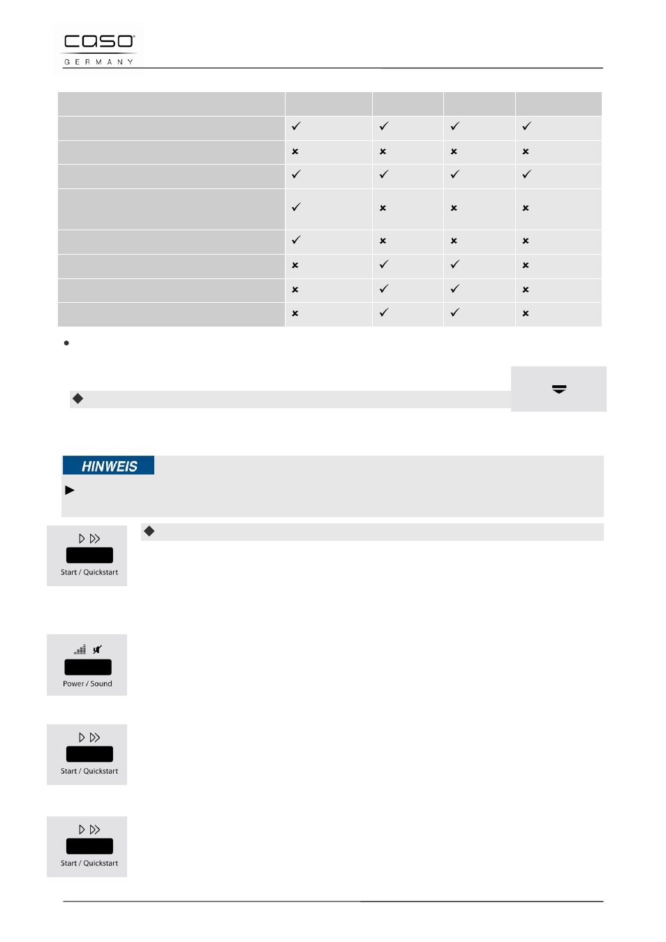 4 deur openen/sluiten, 5 sound aan-/uitzetten, 6 inschakelen naar programmakeuze | 7 snelstart | CASO Germany MCDG 25 master User Manual | Page 160 / 170