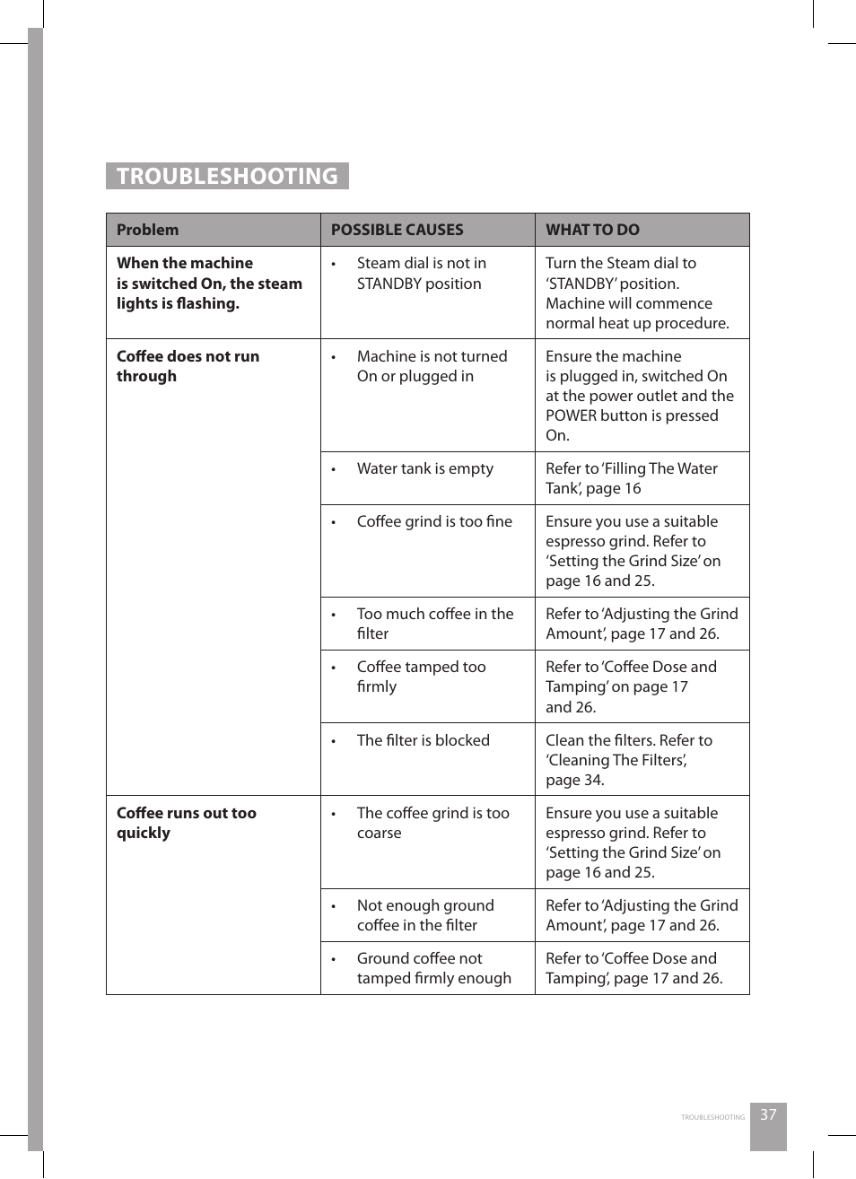 Troubleshooting | Catler ES 8013 User Manual | Page 37 / 48