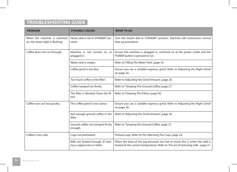 Troubleshooting guide | Catler ES 8012 User Manual | Page 42 / 56