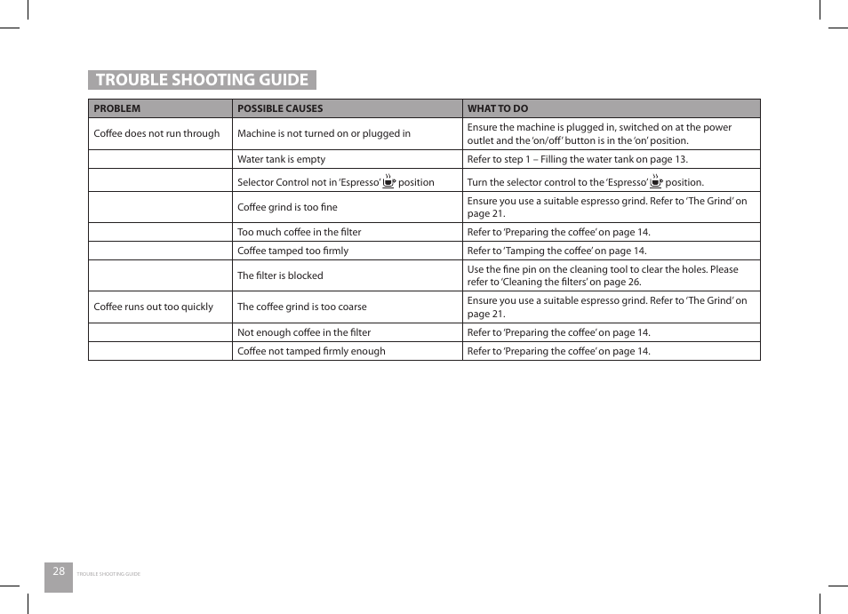 Trouble shooting guide | Catler ES 8010 User Manual | Page 28 / 40
