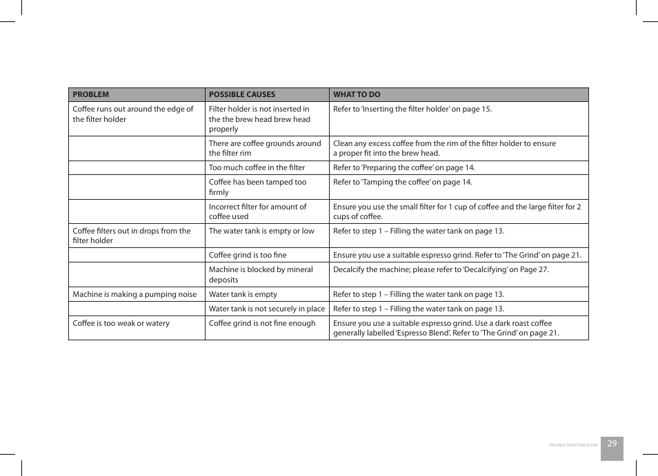 Catler ES 8010 User Manual | Page 29 / 40