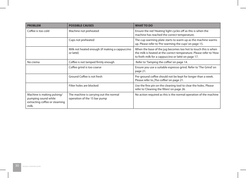 Catler ES 8010 User Manual | Page 30 / 40