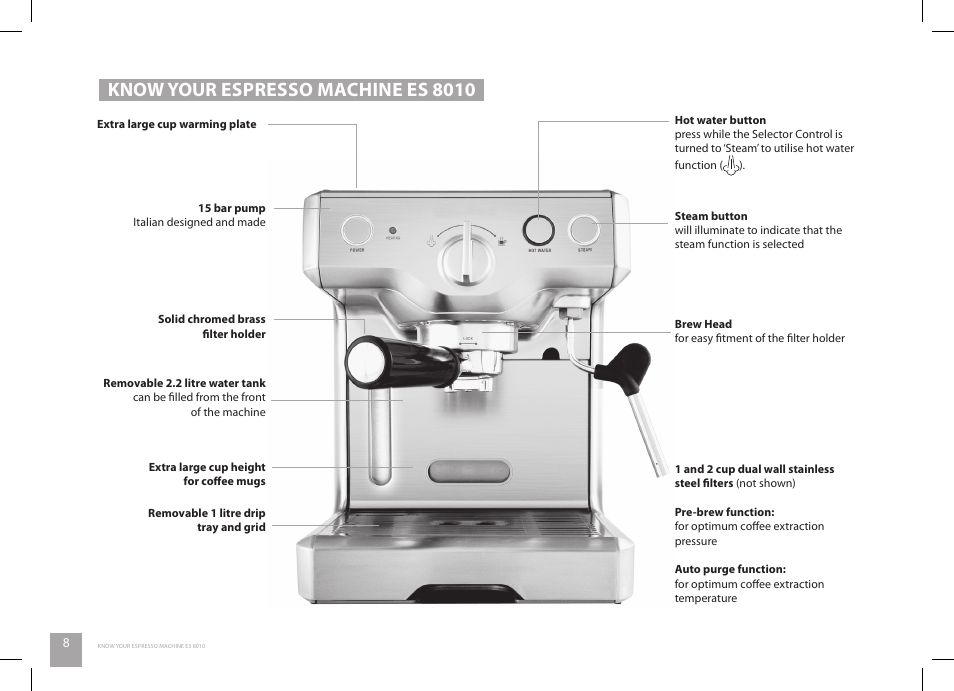 Know your espresso machine es 8010 | Catler ES 8010 User Manual | Page 8 / 40