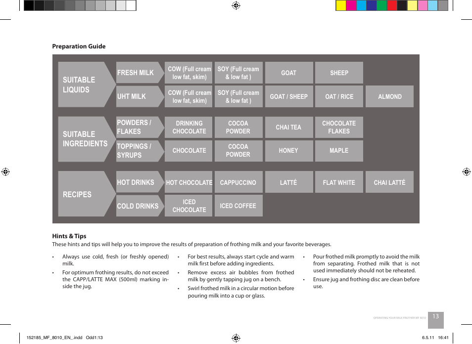 Suitable liquids, Suitable ingredients recipes | Catler MF 8010 User Manual | Page 13 / 20