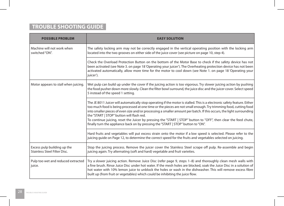 Trouble shooting guide | Catler JE 8011 User Manual | Page 28 / 52