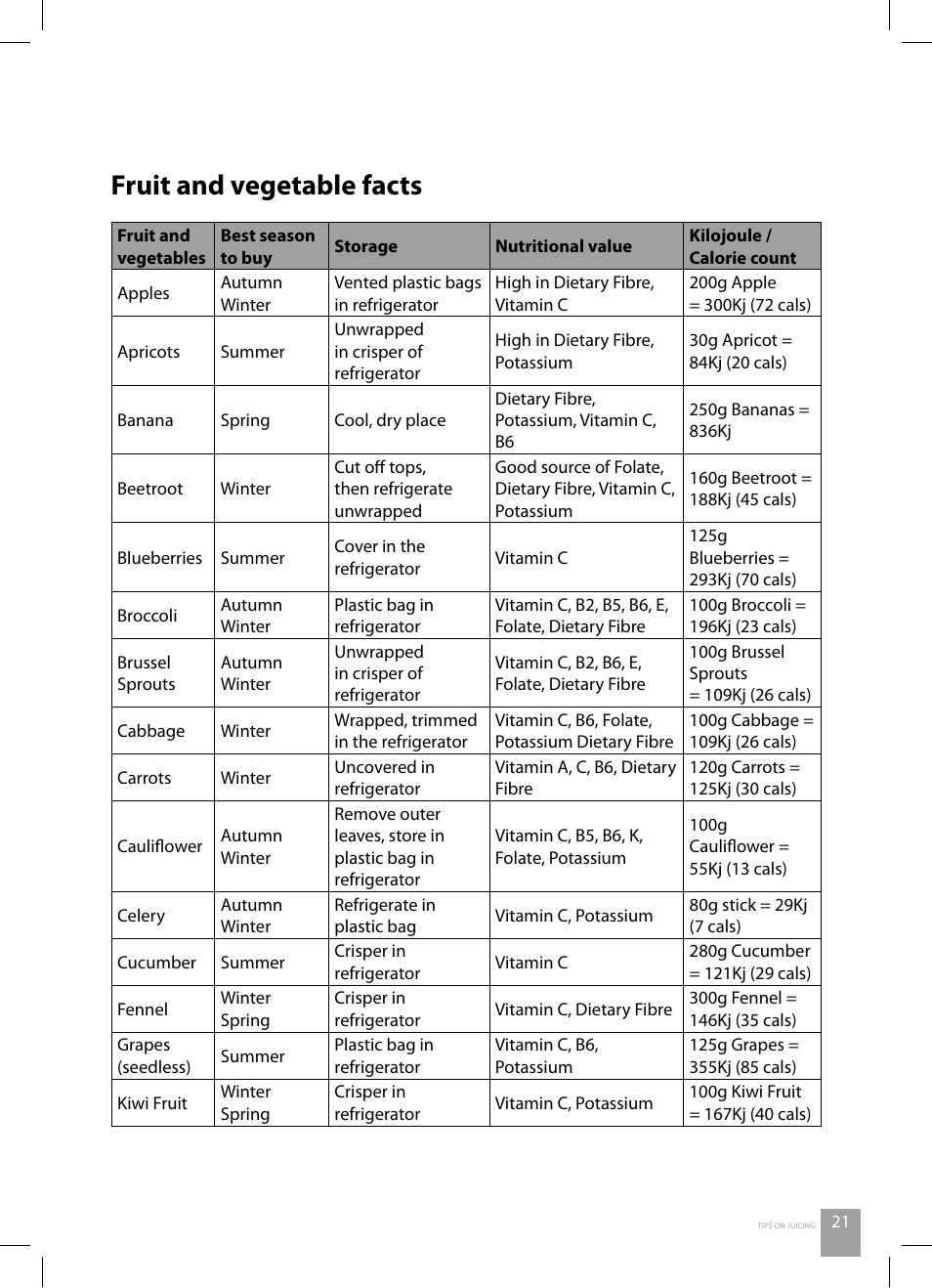 Fruit and vegetable facts | Catler JE 4011 User Manual | Page 23 / 40