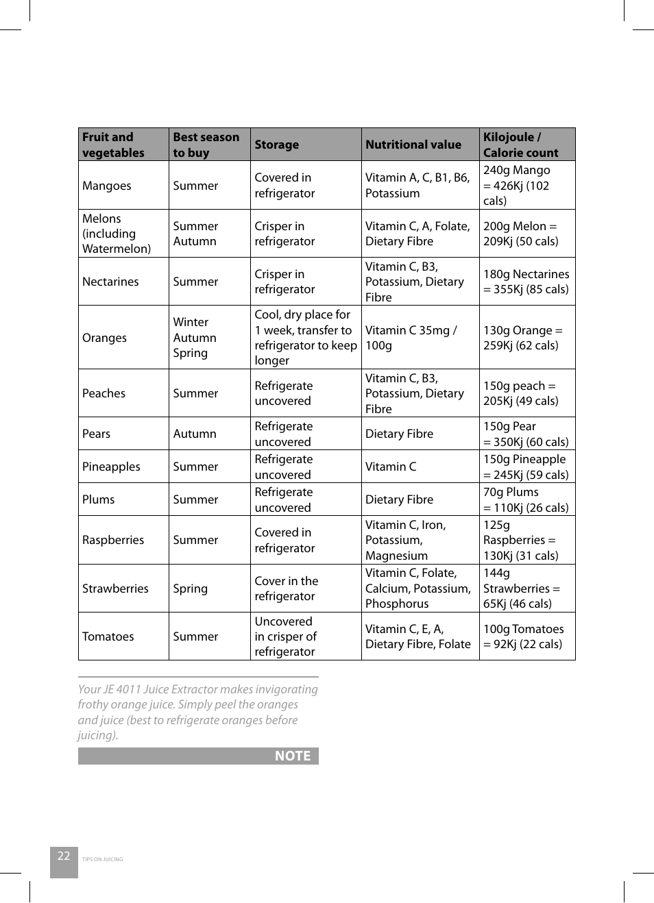 Catler JE 4011 User Manual | Page 24 / 40