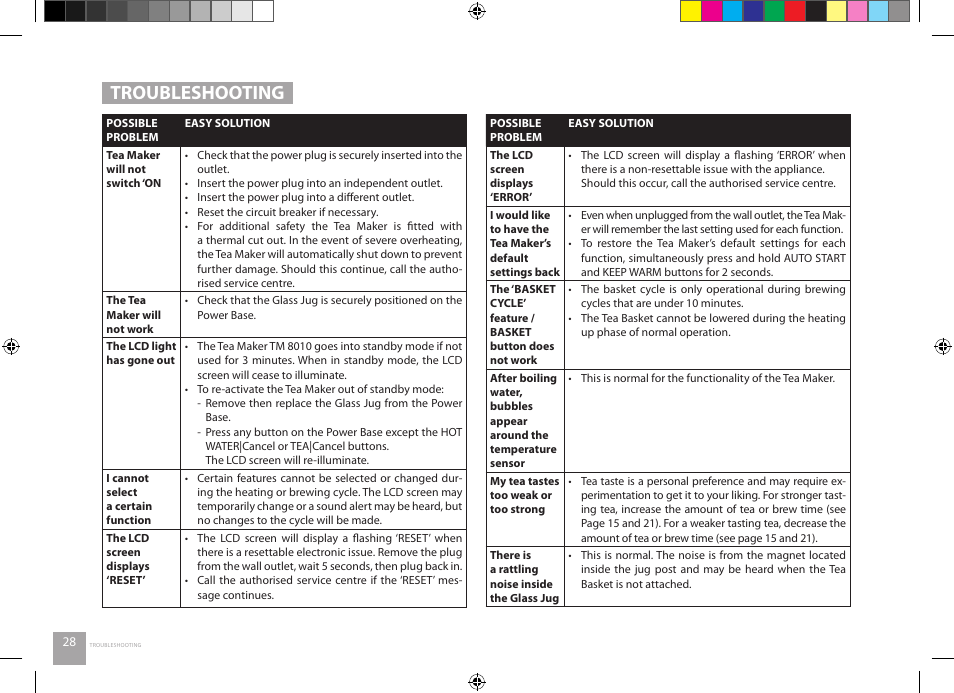 Troubleshooting | Catler TM 8010 User Manual | Page 28 / 32