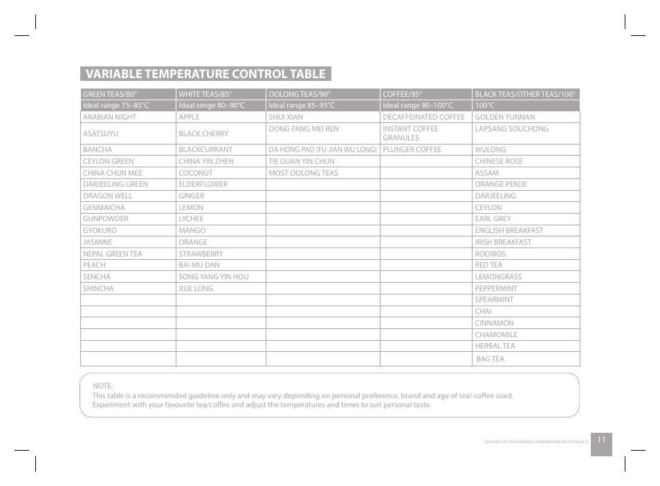 Variable temperature control table | Catler KE 8010 User Manual | Page 11 / 20