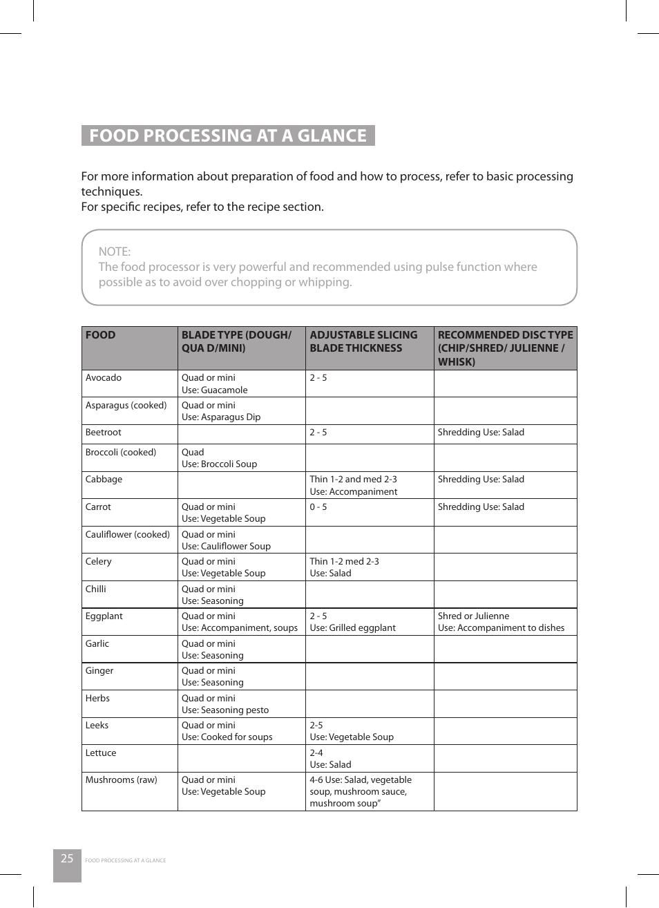 Food processing at a glance | Catler FP 8010 User Manual | Page 26 / 64
