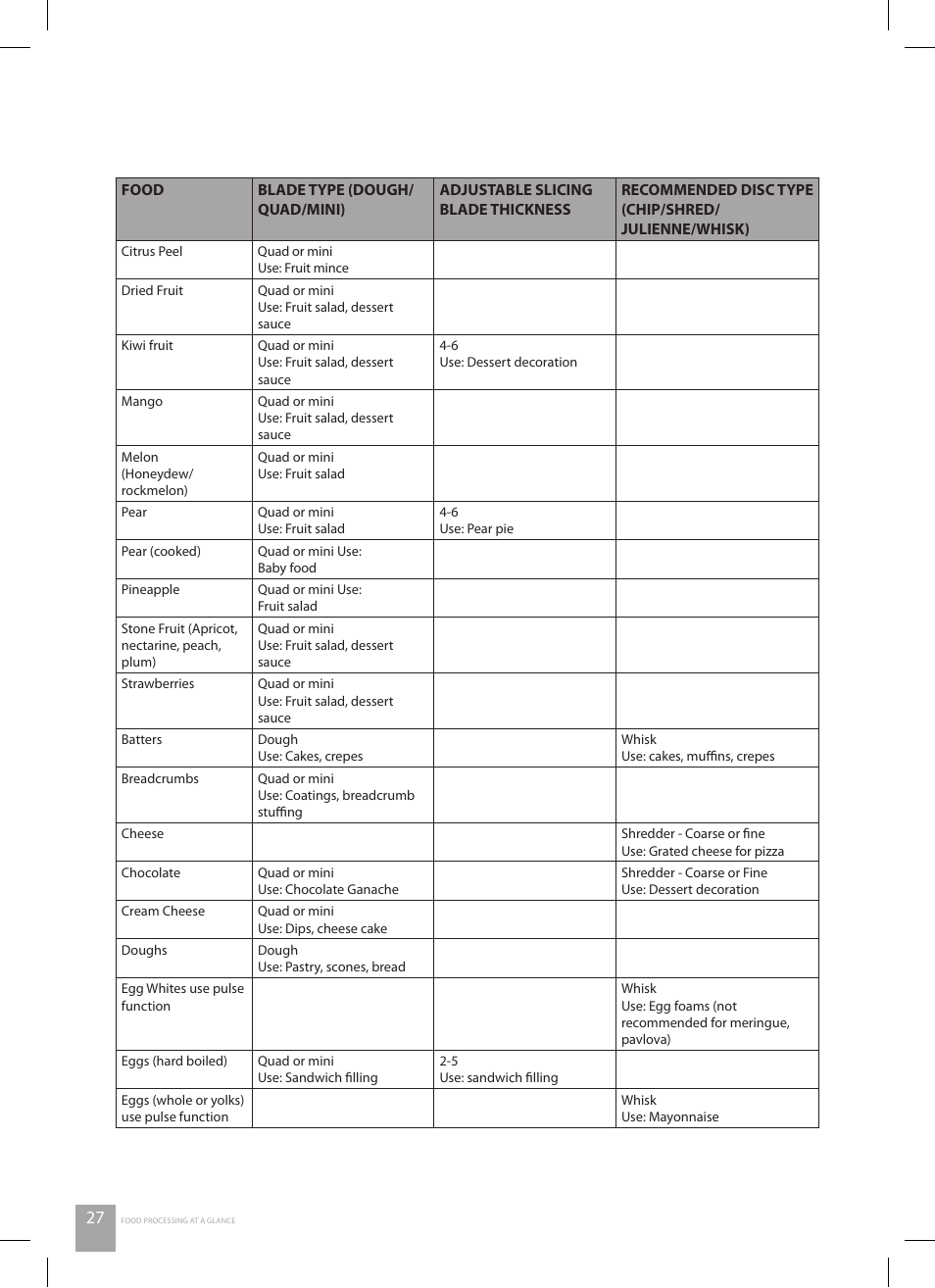 Catler FP 8010 User Manual | Page 28 / 64