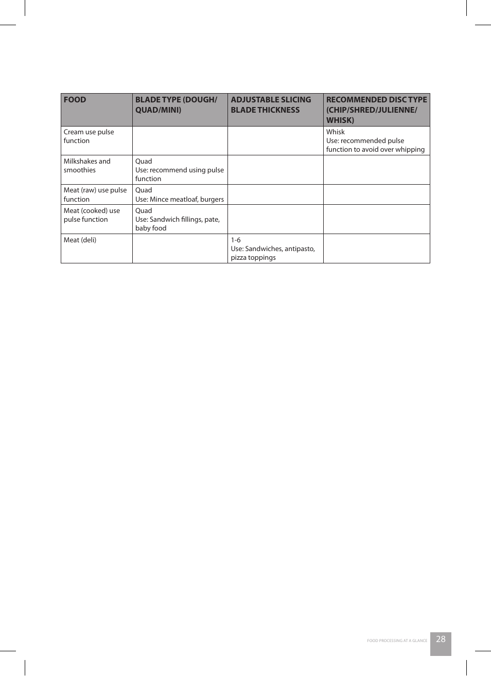 Catler FP 8010 User Manual | Page 29 / 64