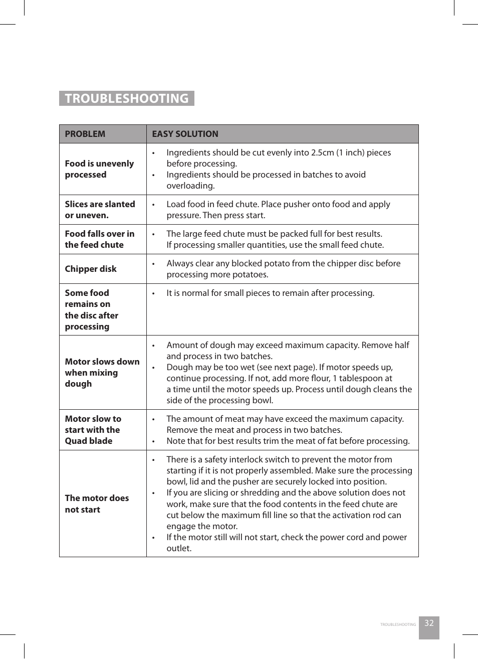 Troubleshooting | Catler FP 8010 User Manual | Page 33 / 64