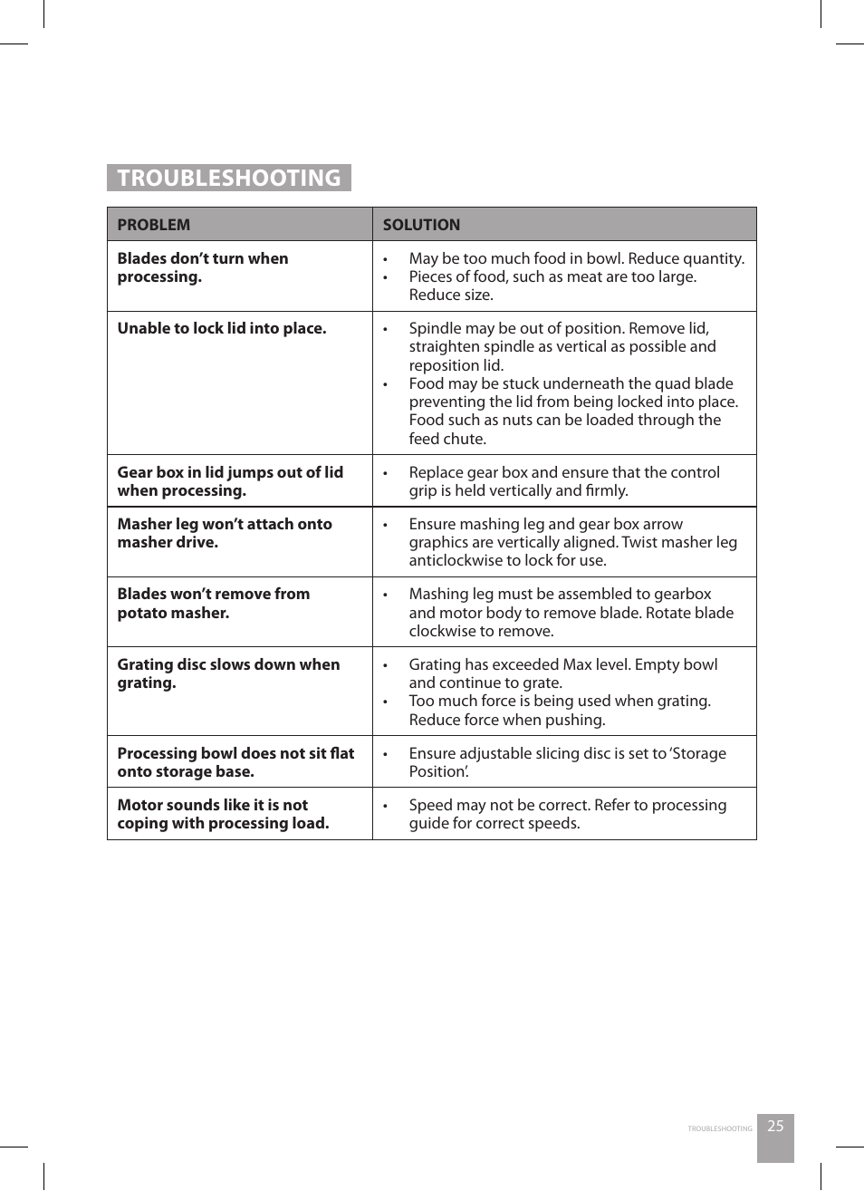 Troubleshooting | Catler FP 4010 User Manual | Page 25 / 36