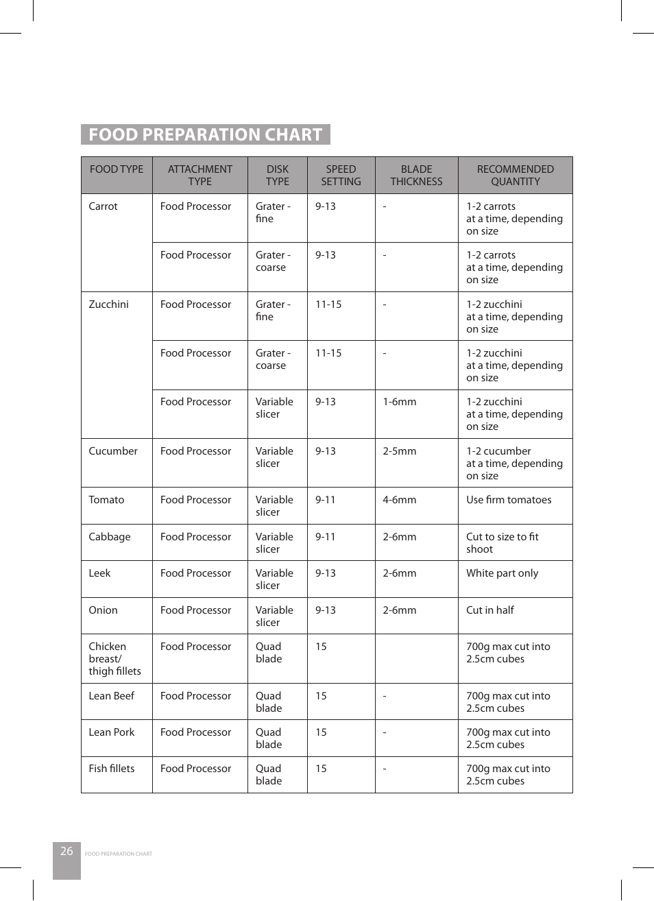 Food preparation chart | Catler FP 4010 User Manual | Page 26 / 36