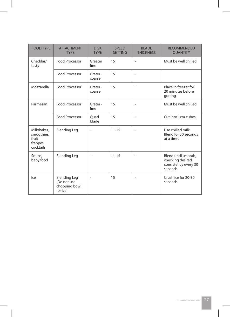 Catler FP 4010 User Manual | Page 27 / 36