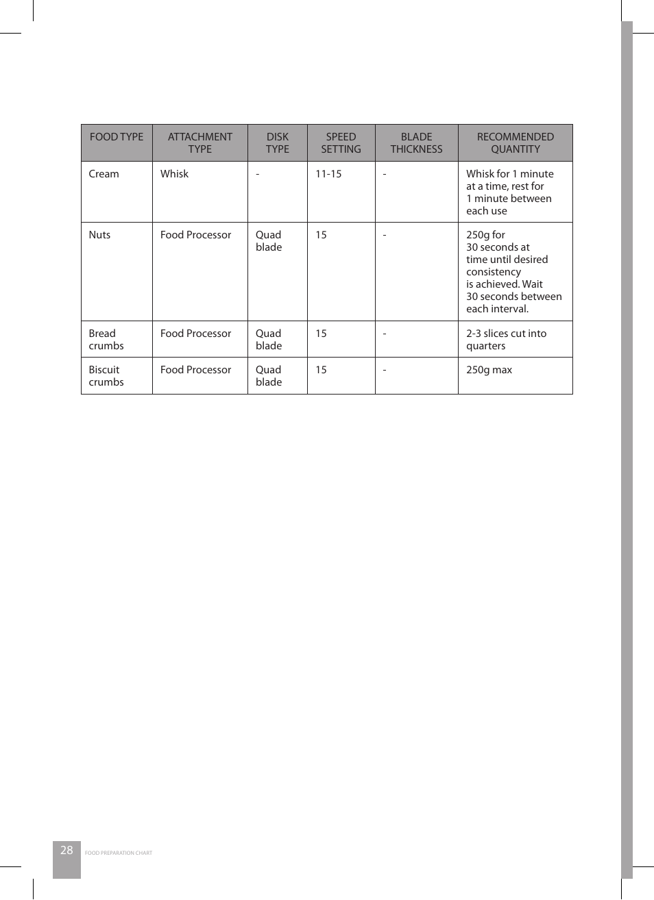 Catler FP 4010 User Manual | Page 28 / 36