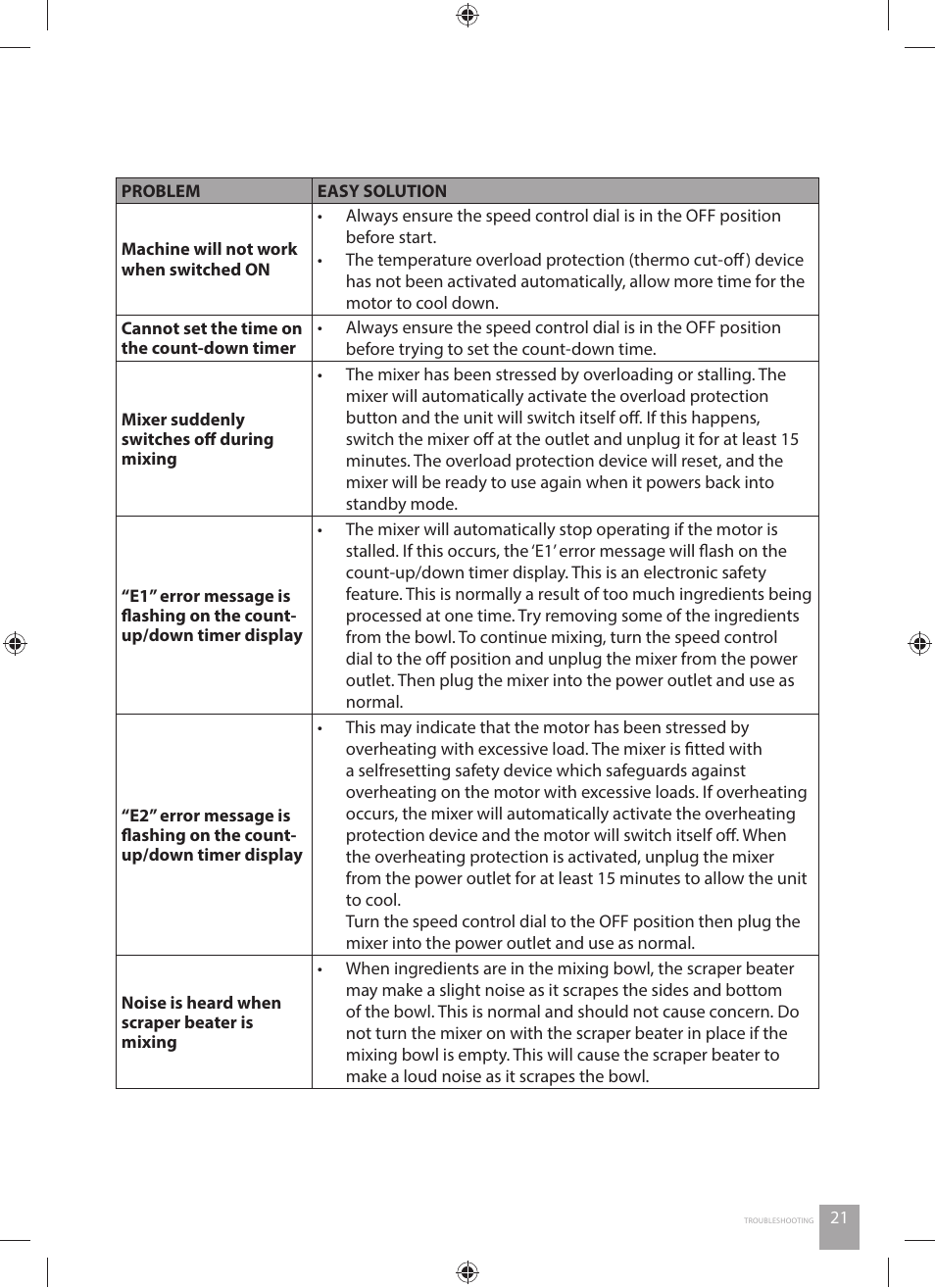 Catler KM 8011 User Manual | Page 21 / 44