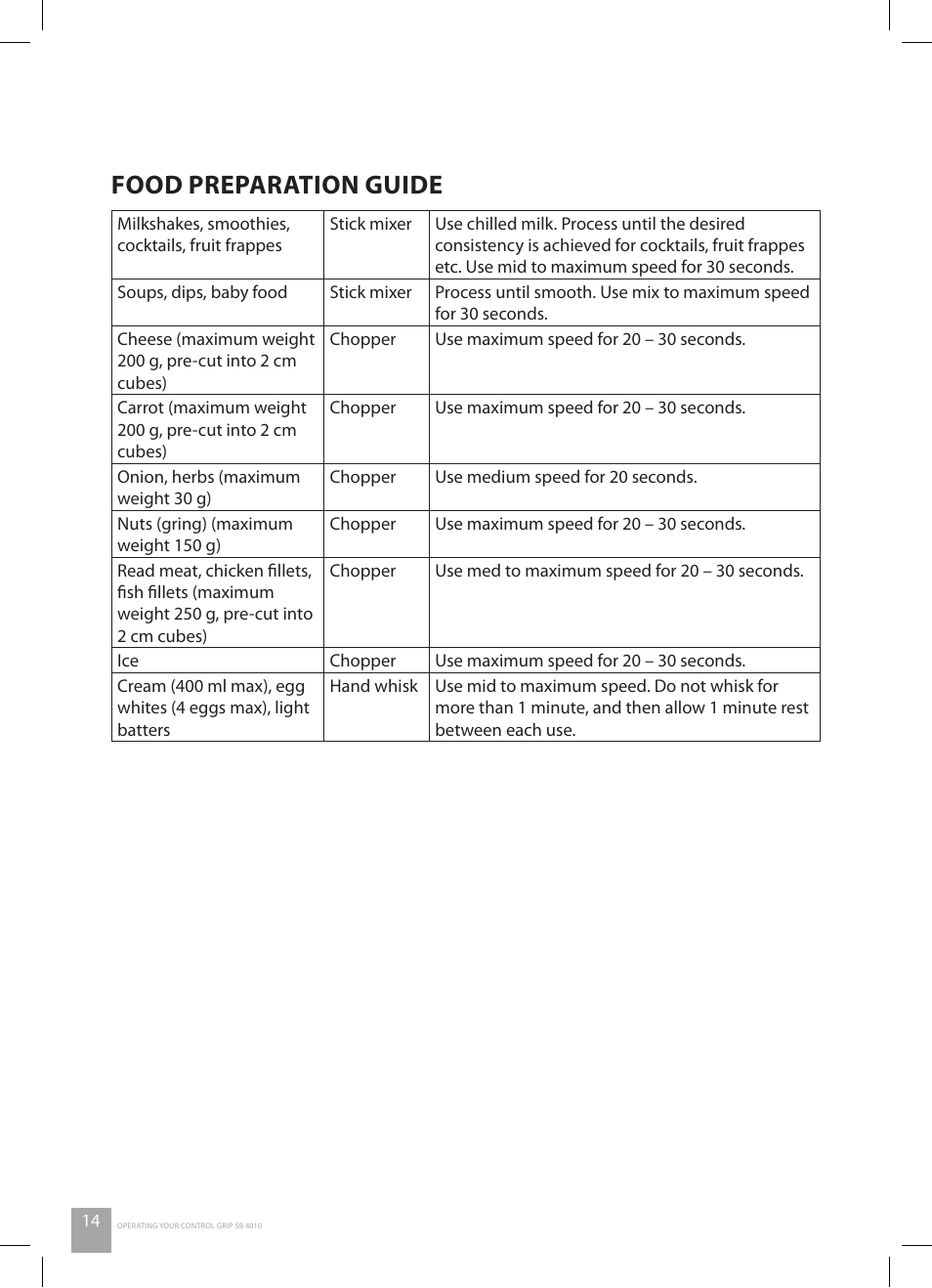 Food preparation guide | Catler SB 4010 User Manual | Page 16 / 28