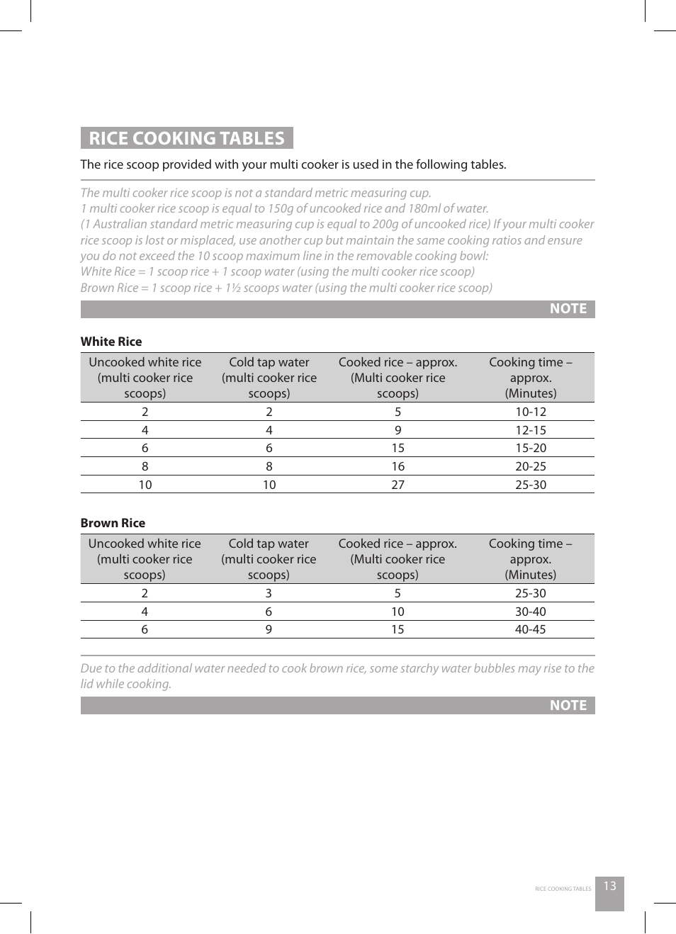 Rice cooking tables | Catler RC 4010 User Manual | Page 15 / 36