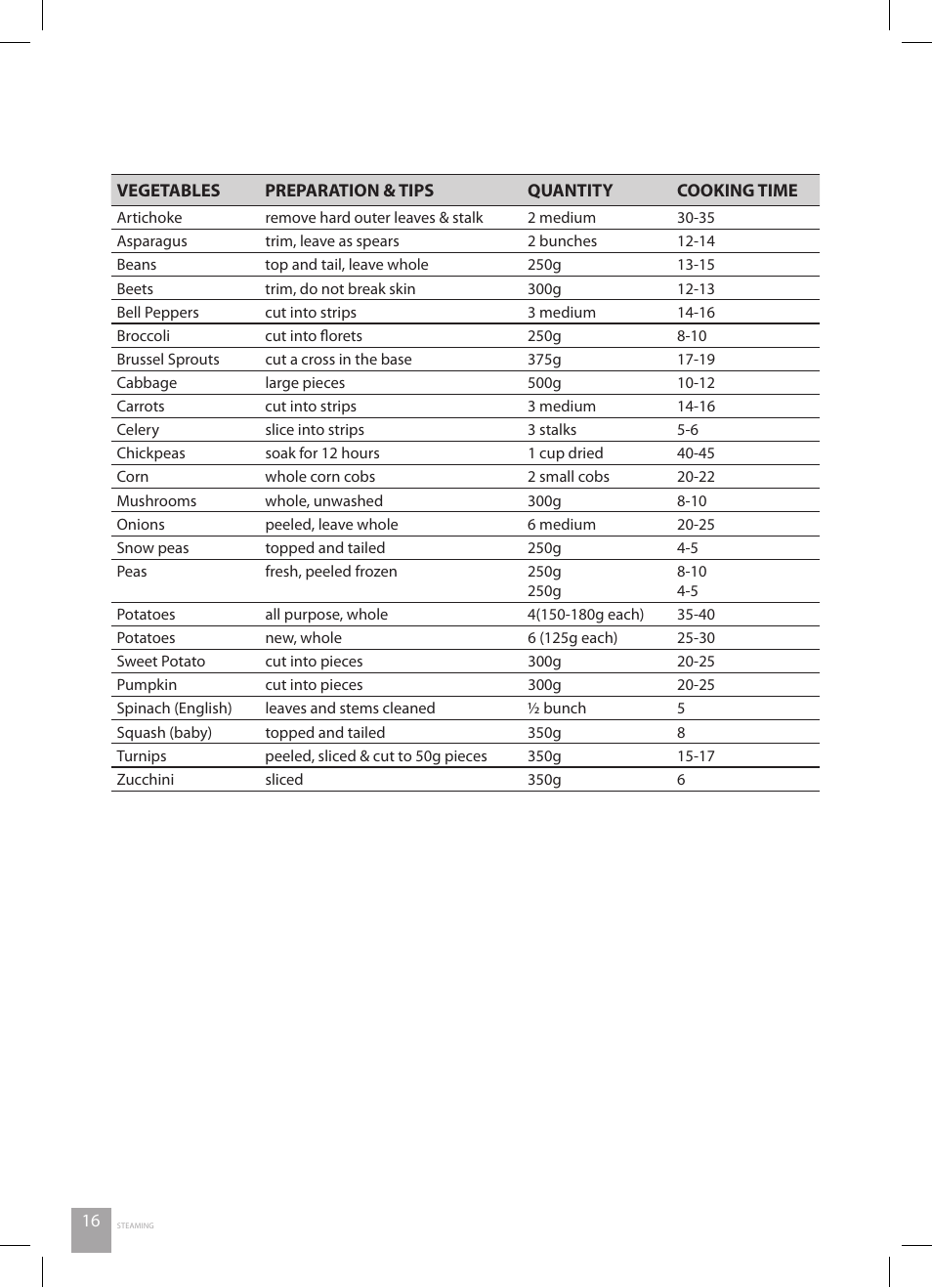 Catler RC 4010 User Manual | Page 18 / 36