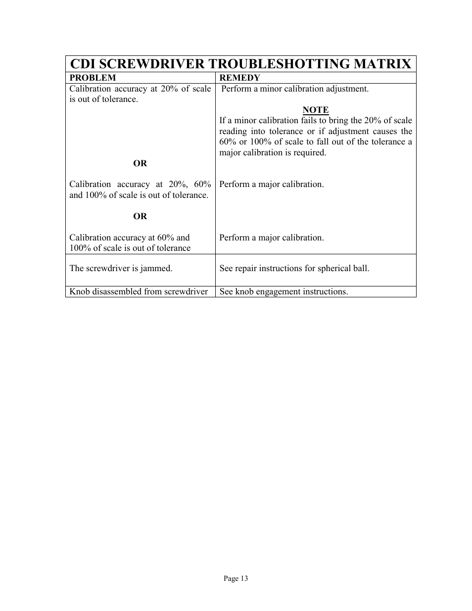 Cdi screwdriver troubleshotting matrix, Perform a minor calibration adjustment, Note | See repair instructions for spherical ball | CDI Torque TORQUE SCREWDRIVERS User Manual | Page 16 / 16