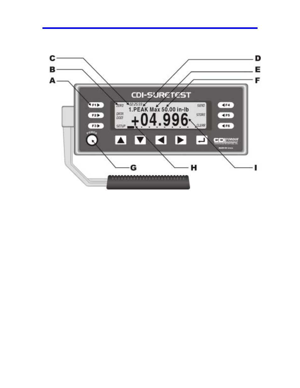 Front panel | CDI Torque SURETEST Torque Calibration System User Manual | Page 13 / 74