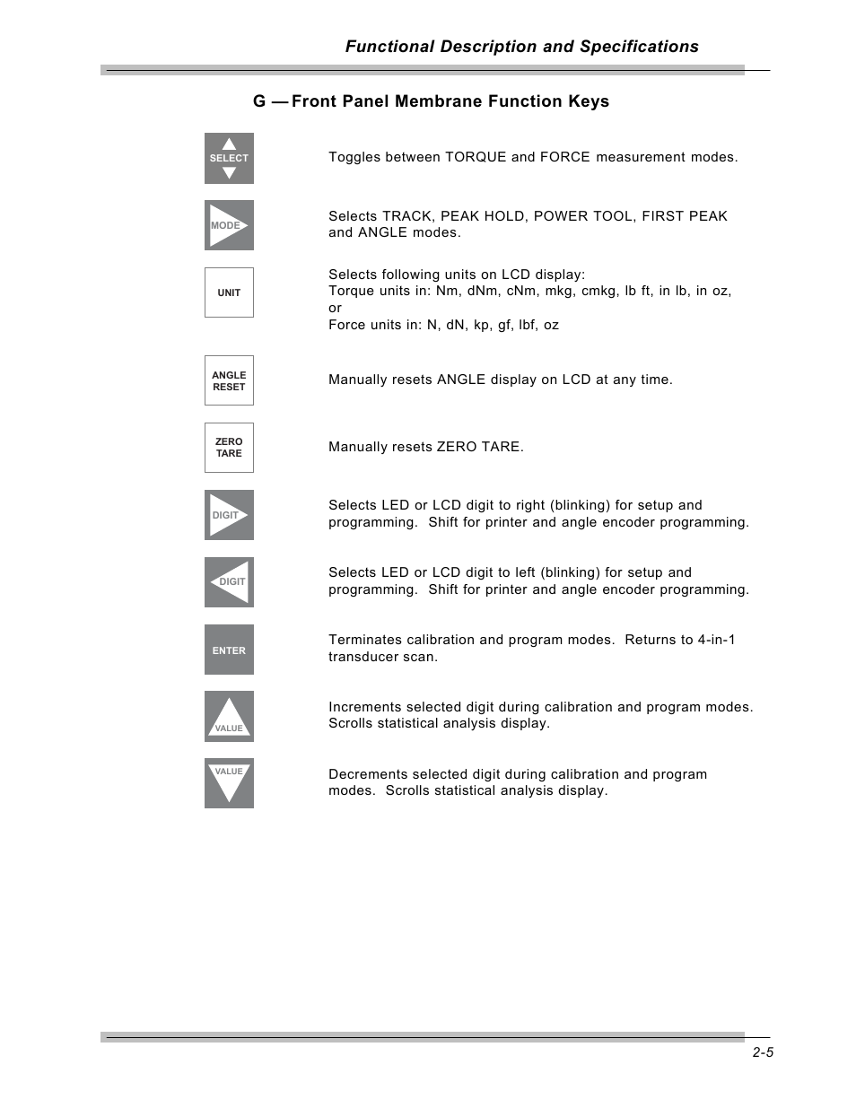 CDI Torque MULTITEST Government User Manual | Page 21 / 96