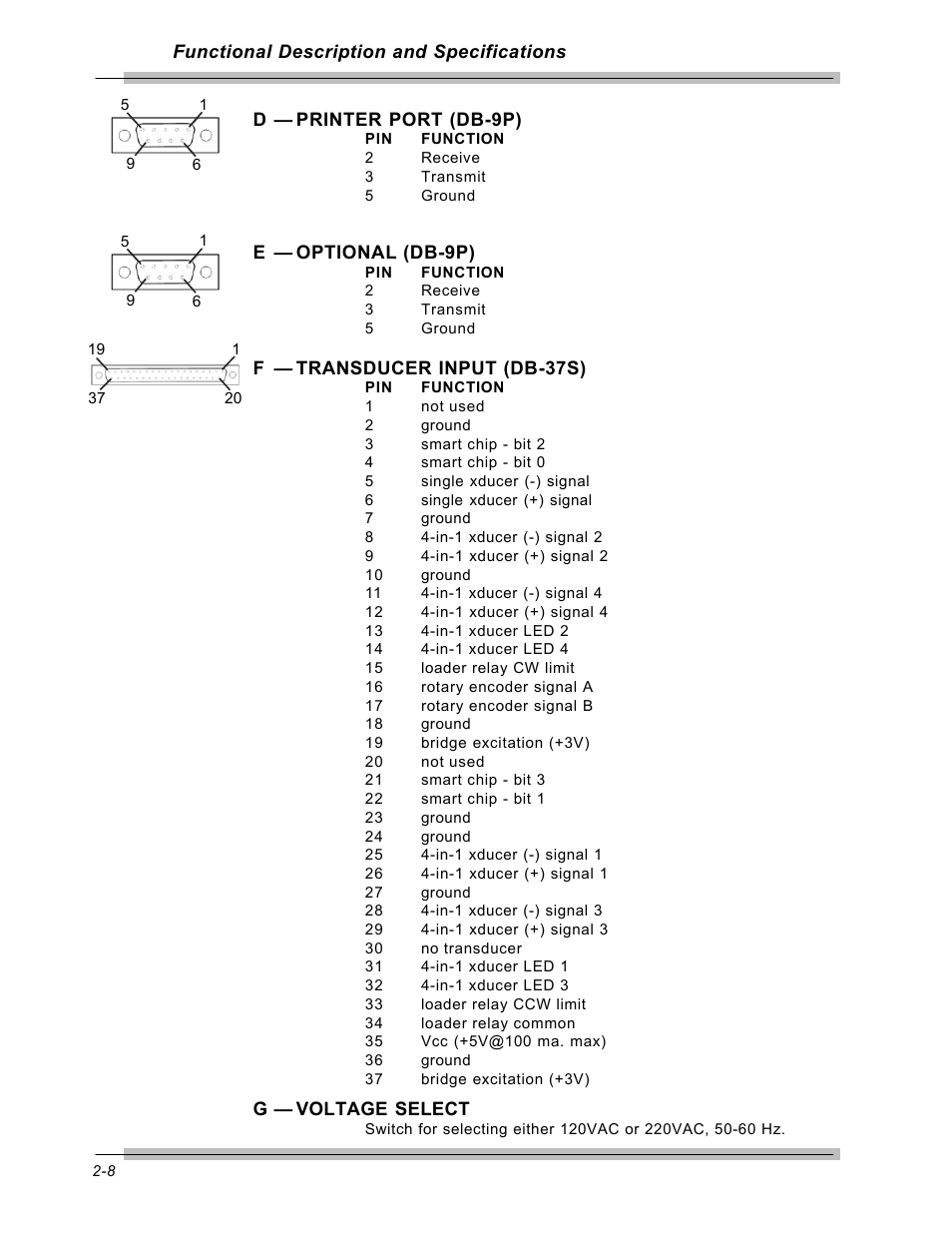 CDI Torque MULTITEST Government User Manual | Page 24 / 96