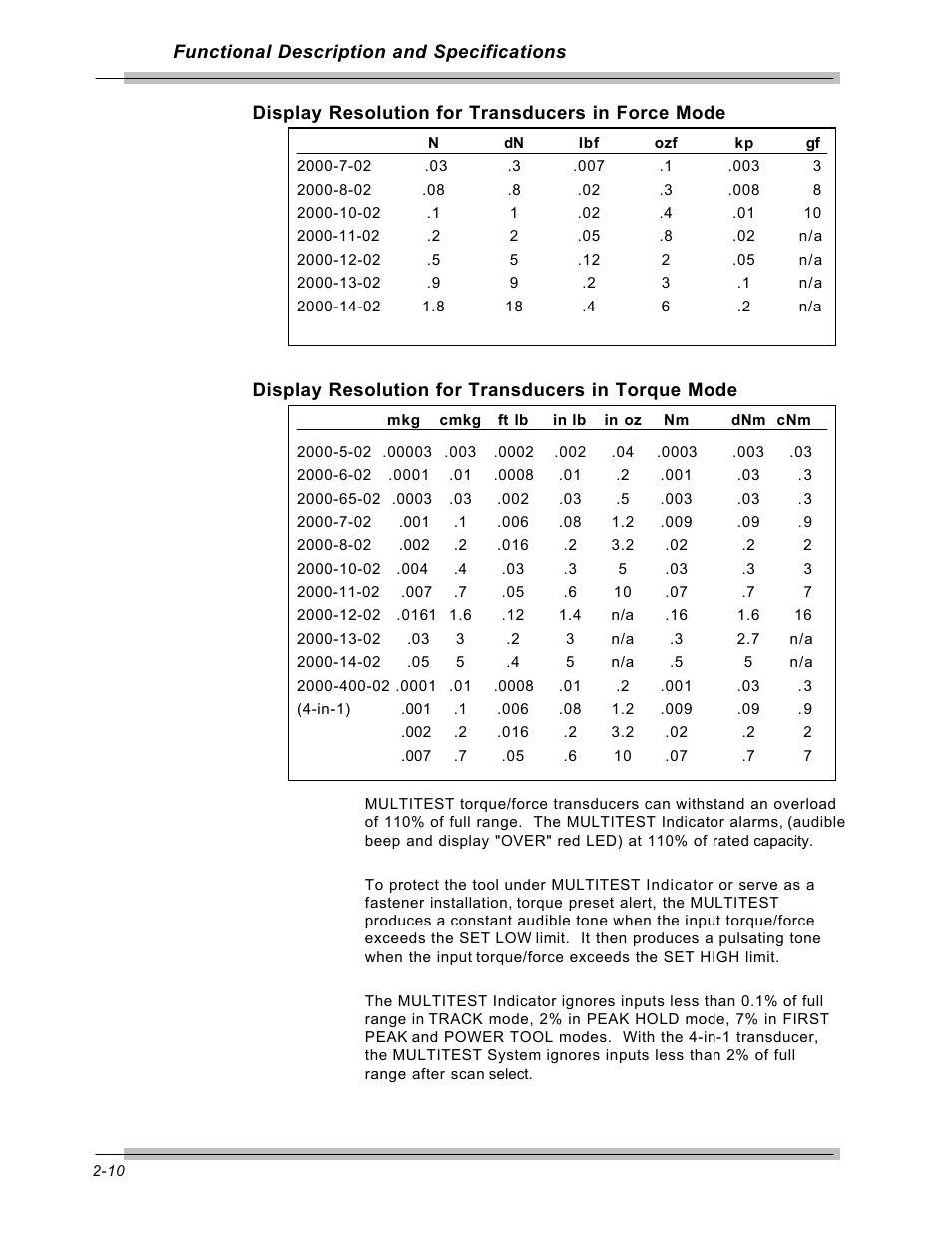 CDI Torque MULTITEST Government User Manual | Page 26 / 96