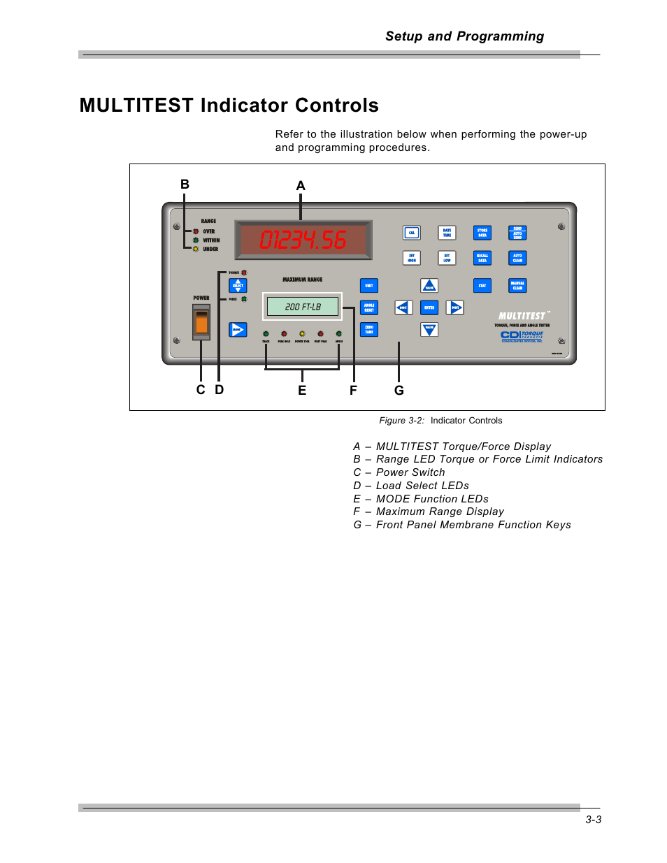 Multitest indicator controls | CDI Torque MULTITEST Government User Manual | Page 33 / 96