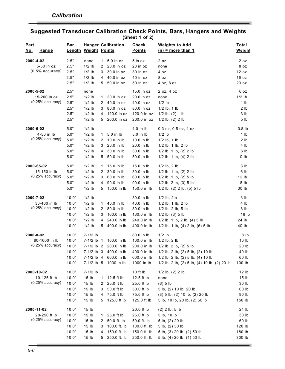 CDI Torque MULTITEST Government User Manual | Page 70 / 96