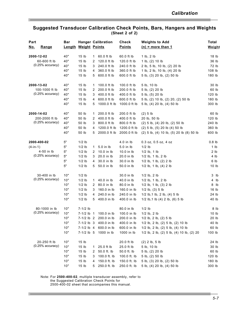 CDI Torque MULTITEST Government User Manual | Page 71 / 96