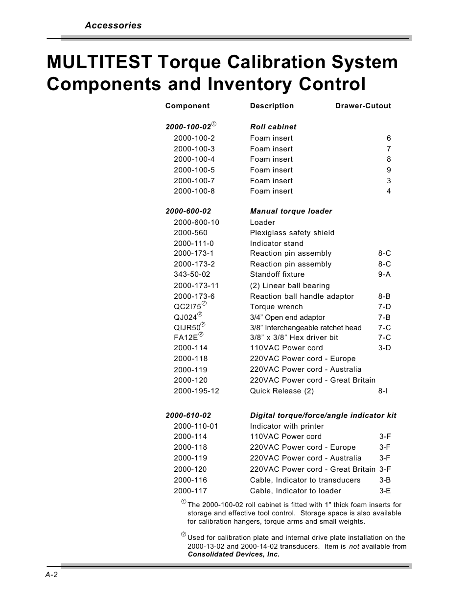 CDI Torque MULTITEST Government User Manual | Page 92 / 96