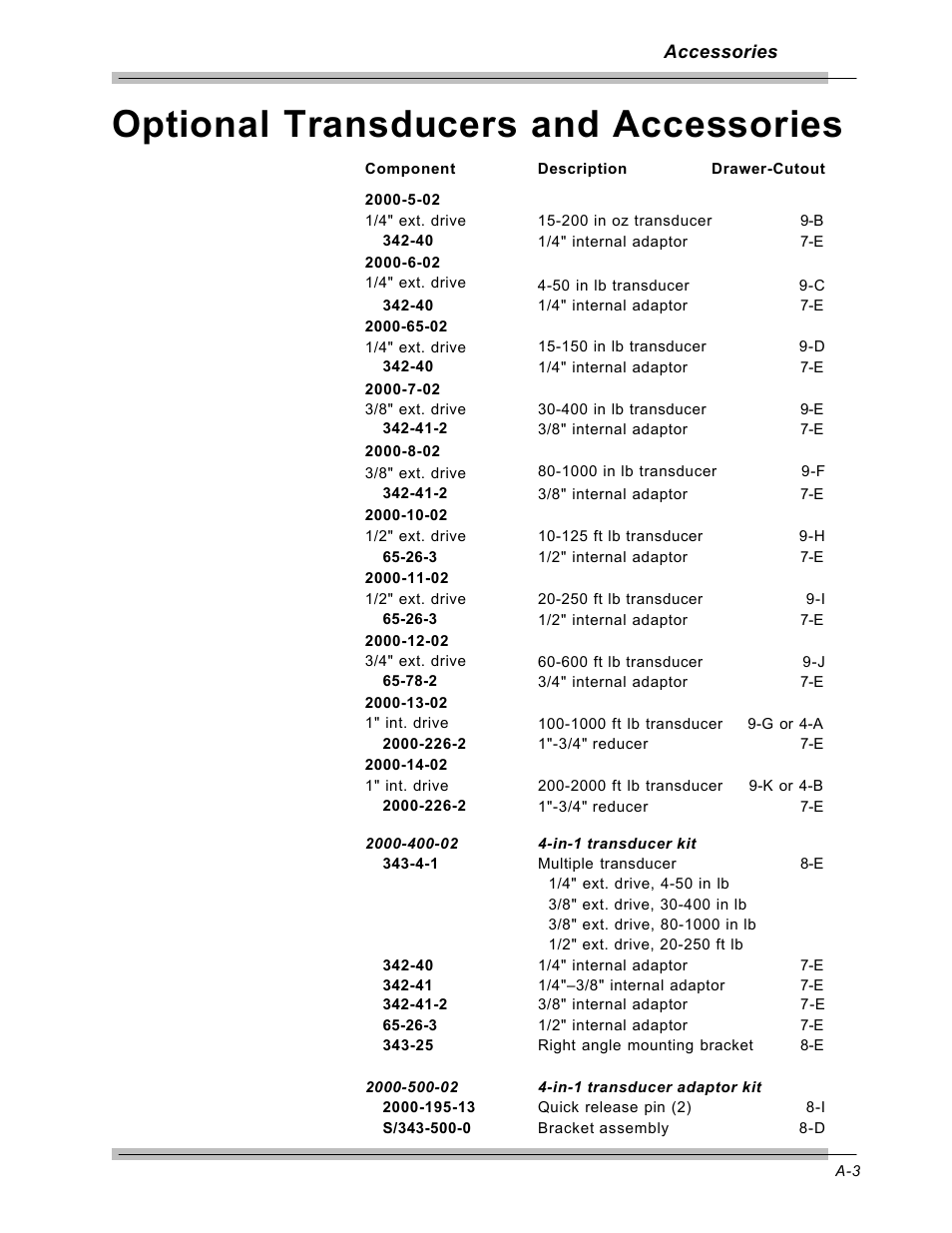Optional transducers and accessories | CDI Torque MULTITEST Government User Manual | Page 93 / 96