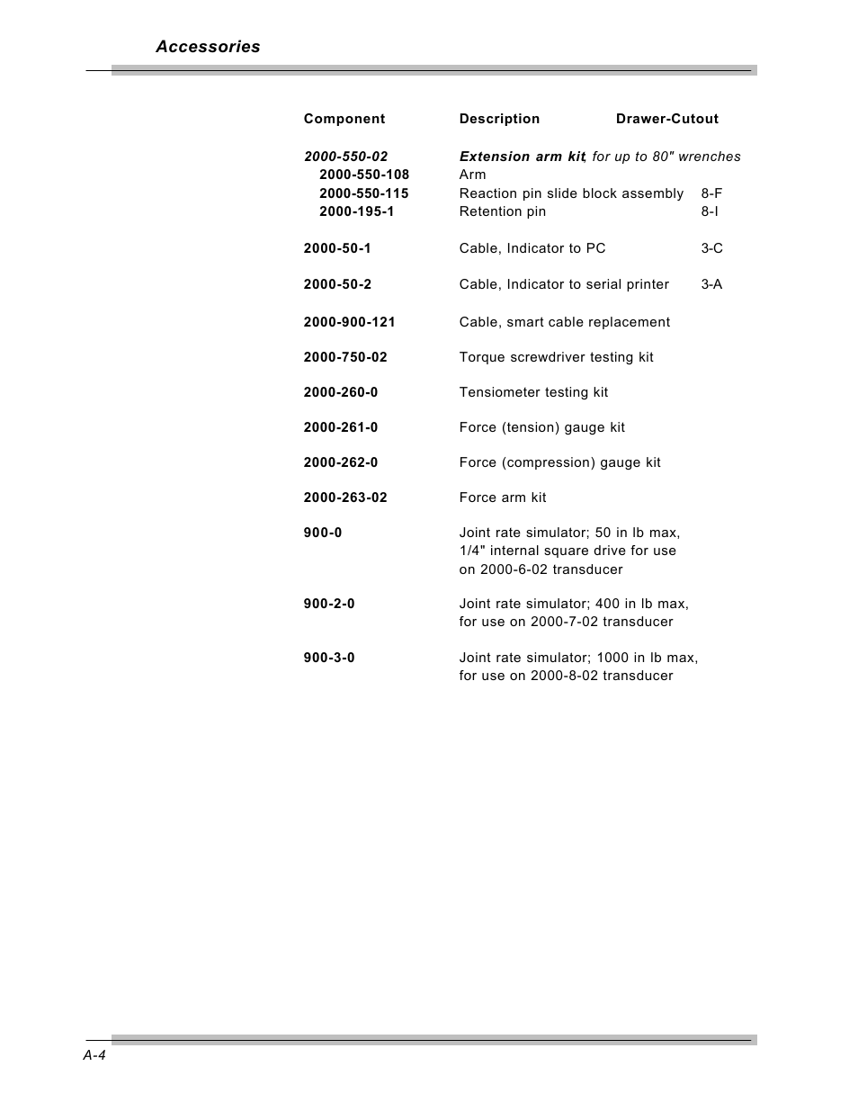 CDI Torque MULTITEST Government User Manual | Page 94 / 96