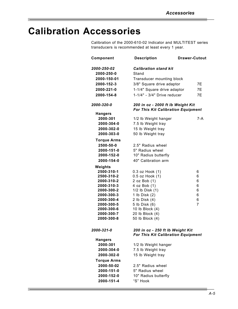 Calibration accessories | CDI Torque MULTITEST Government User Manual | Page 95 / 96