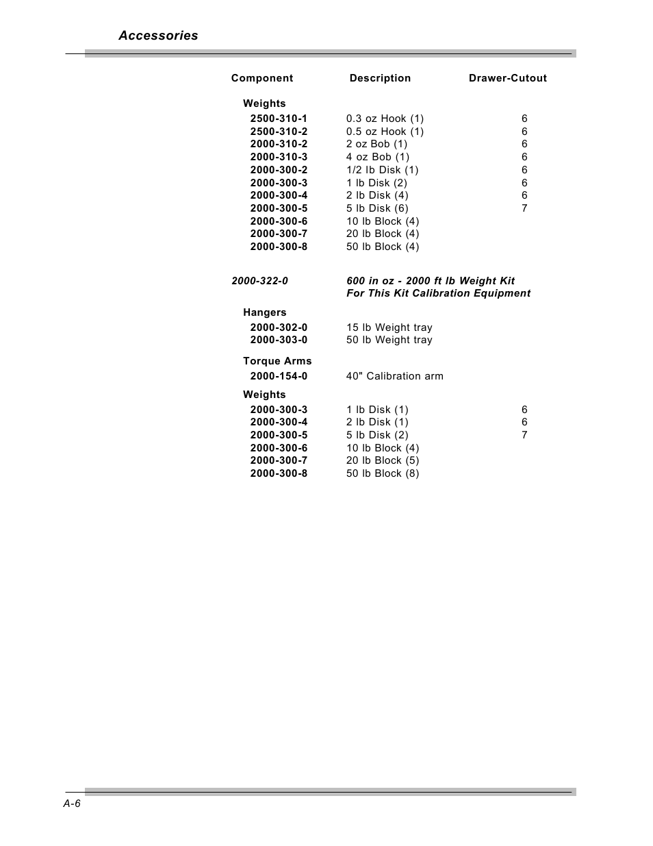 CDI Torque MULTITEST Government User Manual | Page 96 / 96