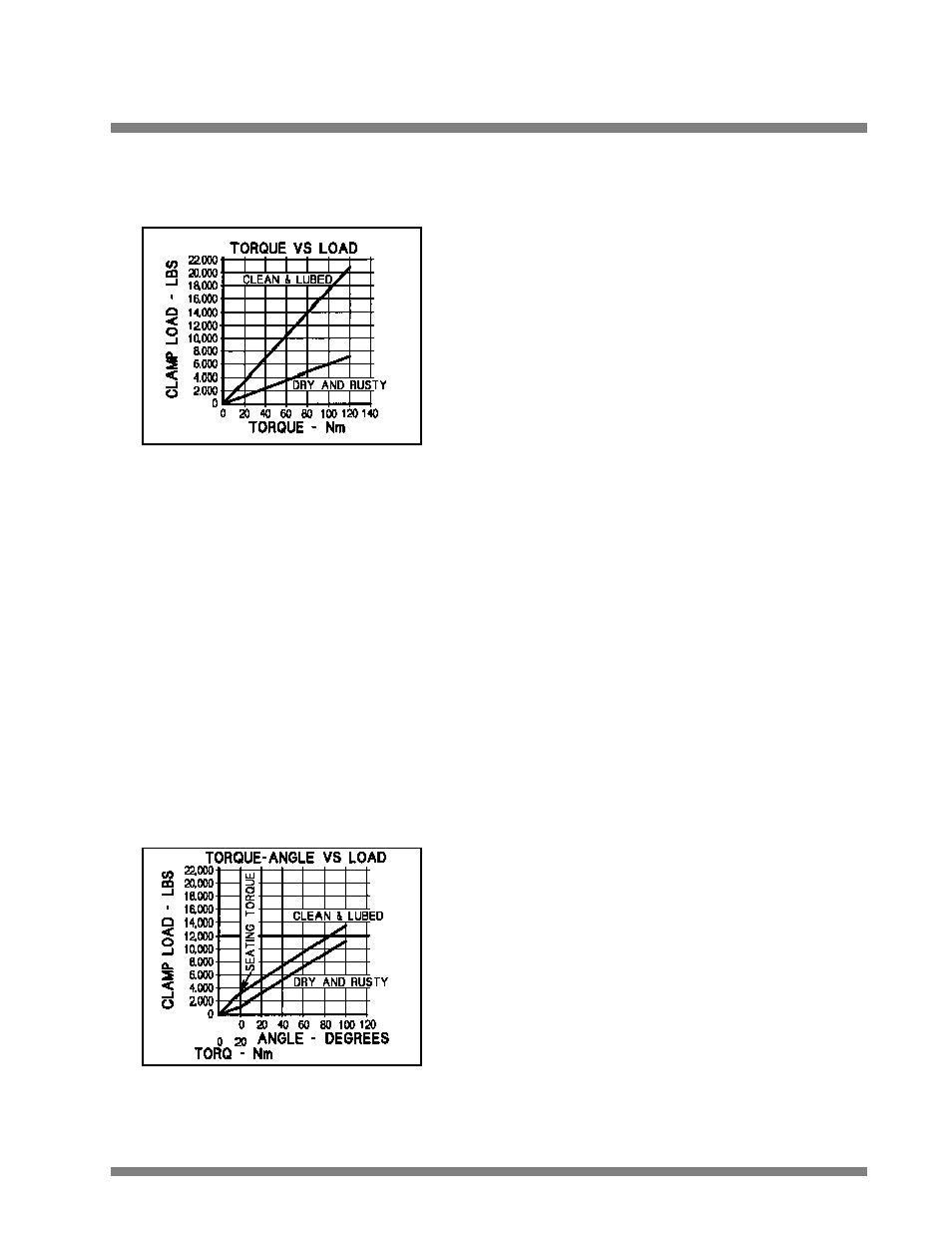 Torque-angle tutorial, Torque vs load, Torque-angle vs load | CDI Torque MULTITEST Motorized Loader User Manual | Page 2 / 102