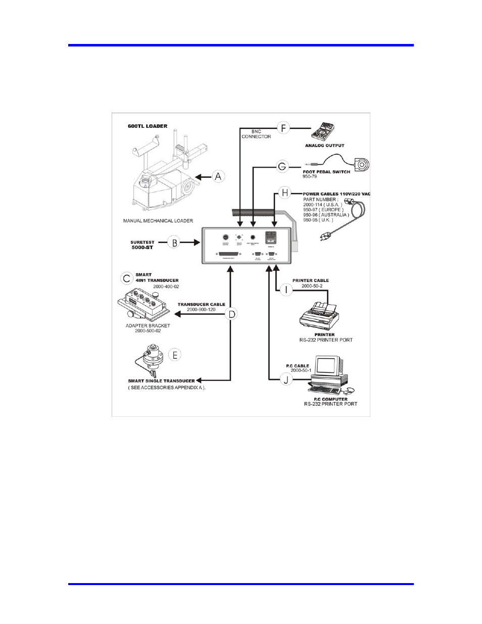 Chapter 3, Setup and programming, Cdi 5000-3 torque calibration system setup | Back panel connections | CDI Torque SURETEST AND 600TL Torque Calibration System User Manual | Page 24 / 68